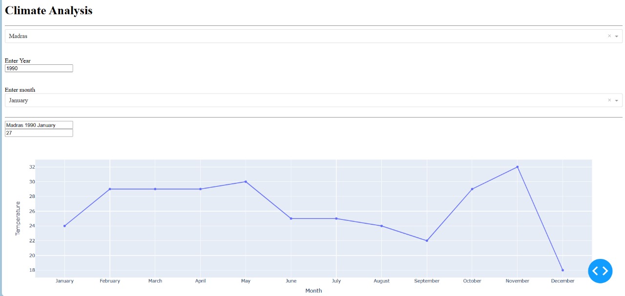 Climate Analysis Project Screenshot